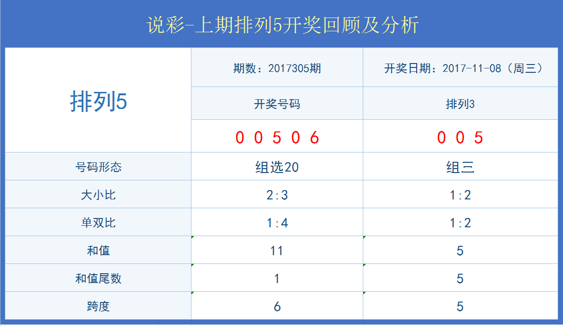 老澳门开奖结果+开奖记录20,数据分析解释定义_苹果版28.918