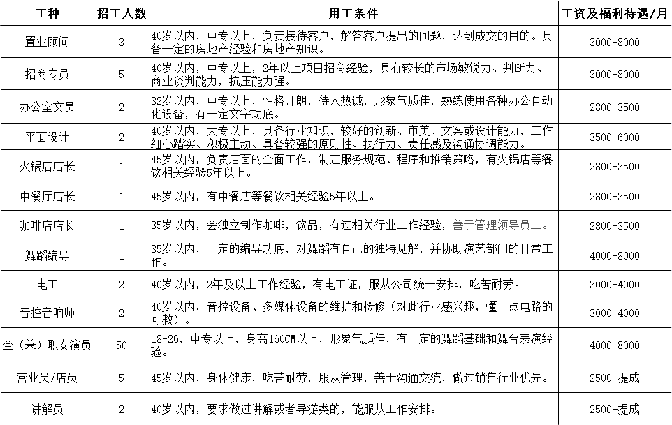 阆中市剧团最新招聘启事