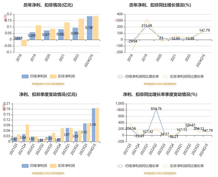 2024澳门六开彩开奖号码,数据驱动执行方案_Q61.183