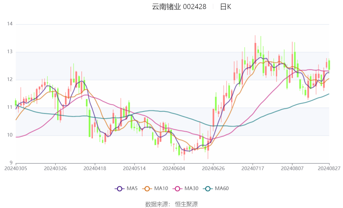 新澳资料大全正版2024金算盘,持久设计方案_Device80.924