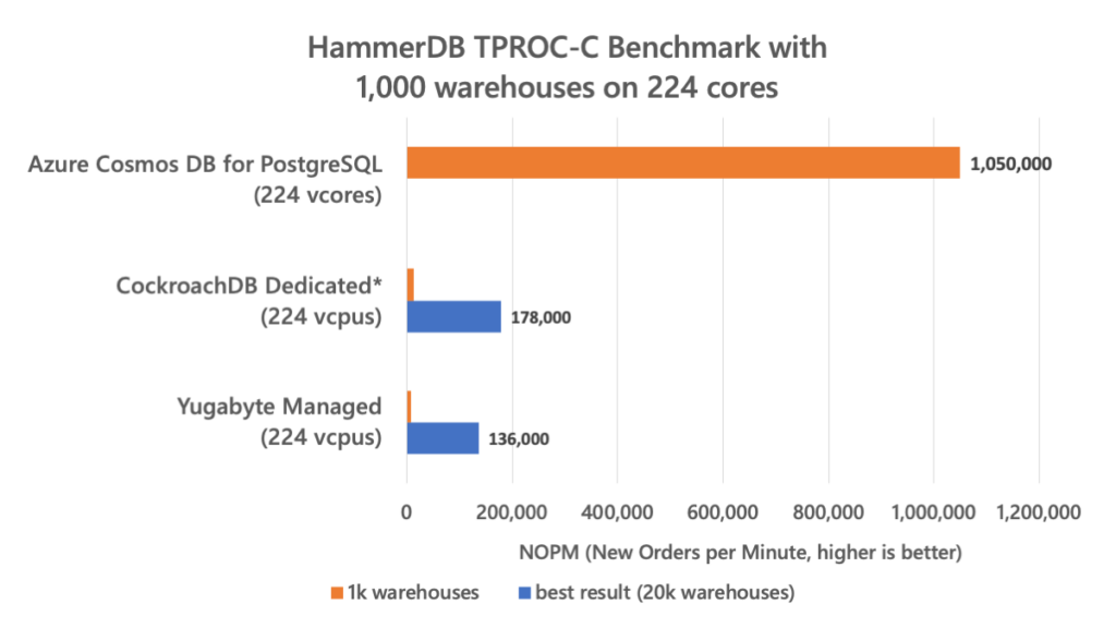 72396.C0m.72326查询,安全策略评估方案_Harmony款10.20