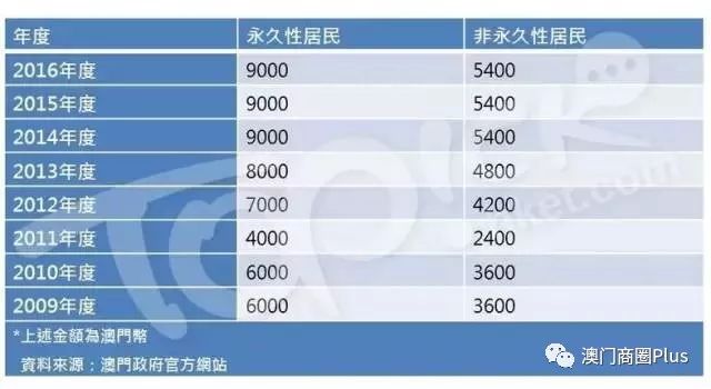 新澳门今晚开特马开奖2024年11月,标准化程序评估_3D94.374