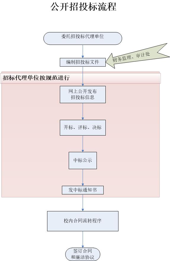 4肖4码免费公开,标准化流程评估_DX版57.263