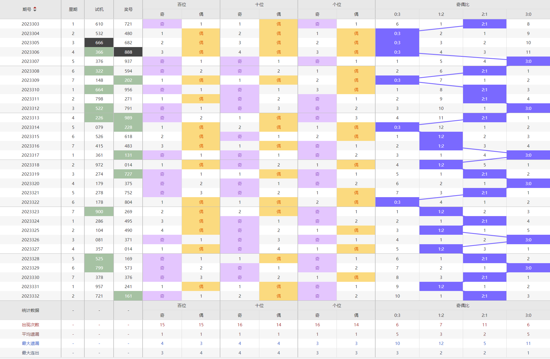 2024老澳今晚开奖结果查询表,实地验证分析策略_The68.203