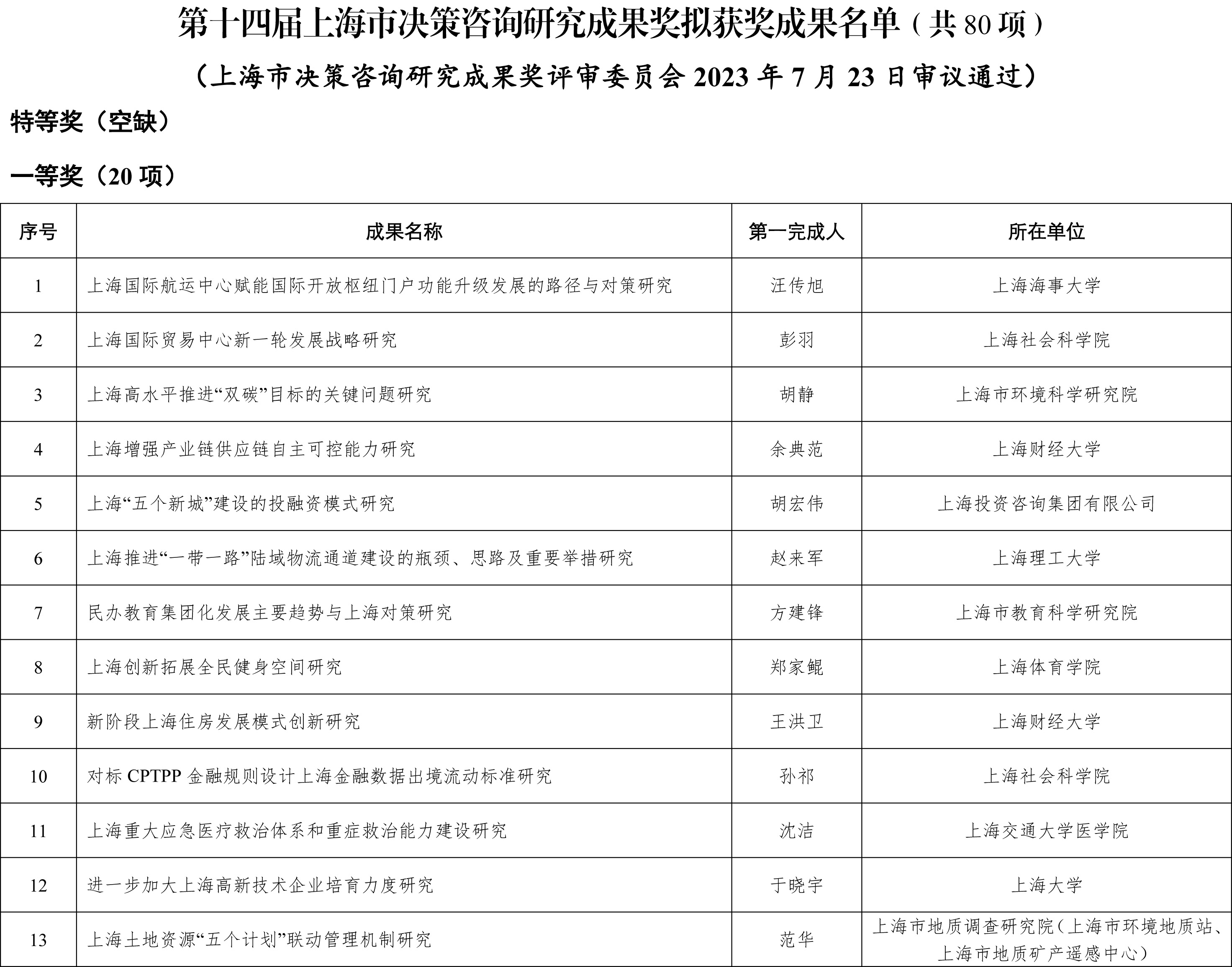 2024香港历史开奖结果查询表最新,合理决策评审_精装版98.968