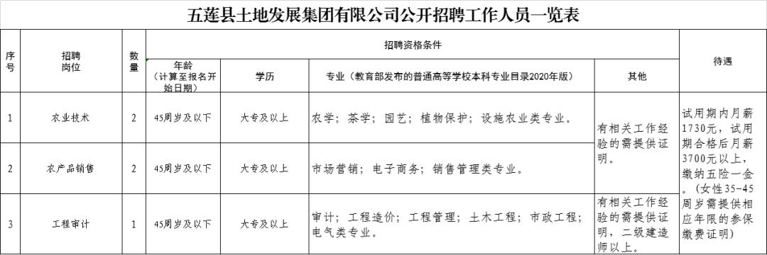 五莲县剧团最新招聘信息公示