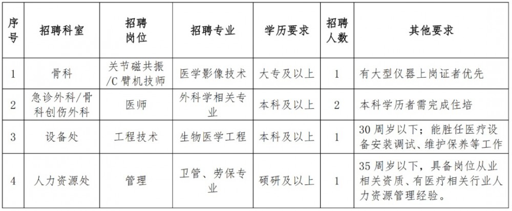 沧浪区科技局最新招聘信息与职位全面解析