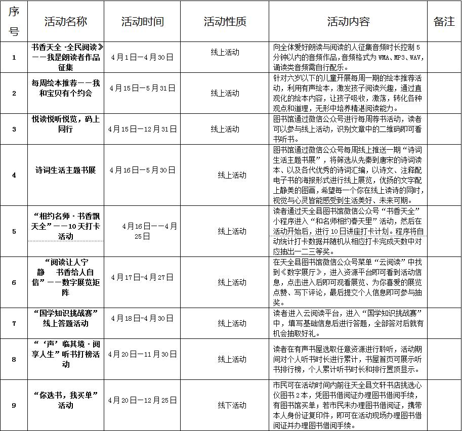 天全县图书馆最新动态报道