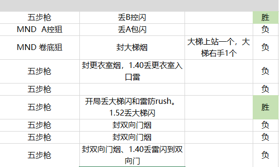 旧澳门开奖结果+开奖记录,深入执行方案数据_Essential94.425