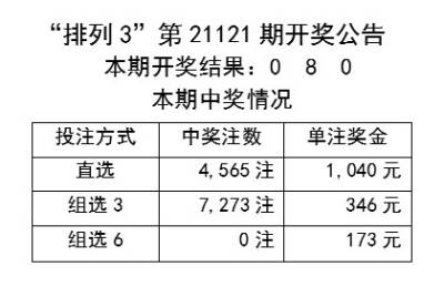 2024新澳开奖结果+开奖记录,平衡指导策略_OP65.329