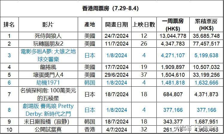 2024年香港正版免费大全,实际解析数据_DP16.480