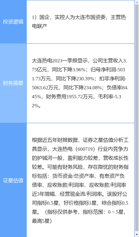 大连热电重组最新消息,连贯性方法评估_Superior78.221