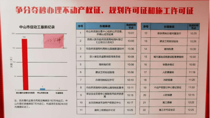 澳门开奖记录开奖结果2024,标准化实施评估_Tablet84.271