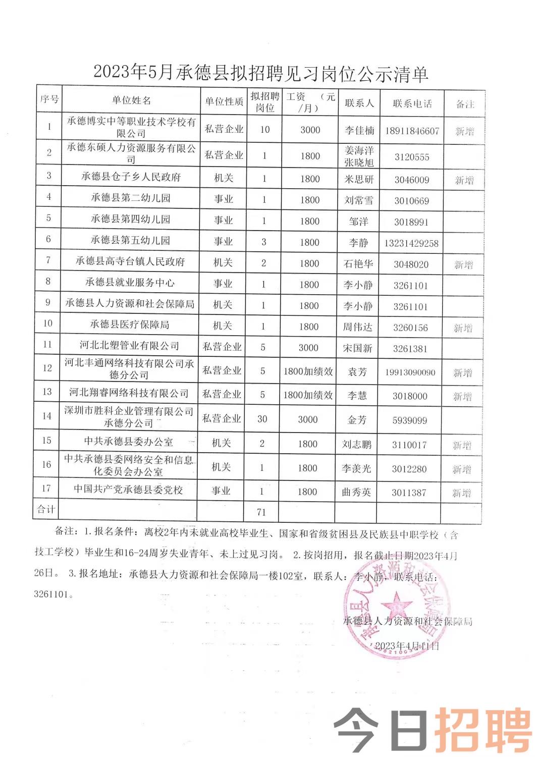 博兴县科技局等最新招聘信息全面解析