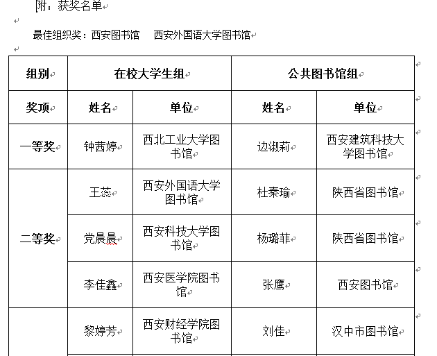 西安区图书馆人事大调整，塑造未来新篇章