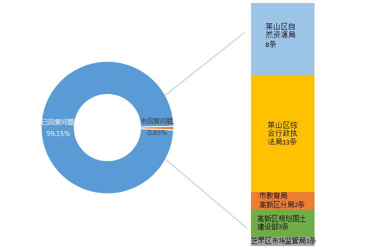 谯城区特殊教育事业单位发展规划探讨