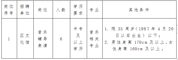 米林县文化局招聘信息发布与未来工作展望