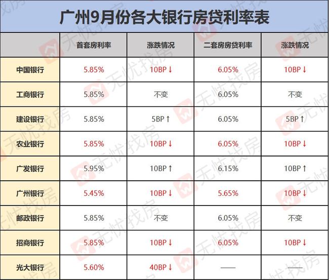 银行房贷利率最新动态，影响、趋势与应对策略全解析