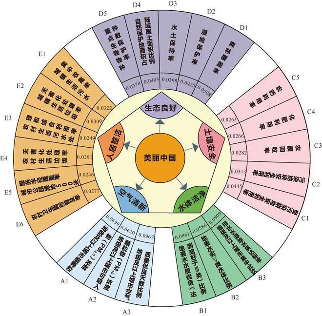 新澳门精准资料免费提供,实地评估数据策略_3D86.502