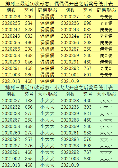 最准一肖一码100,全面实施数据分析_户外版25.282