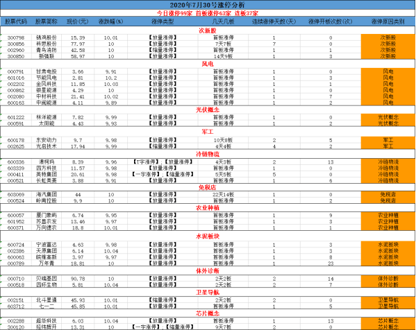 新澳门资料免费长期公开,2024,可靠策略分析_Advance38.820