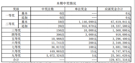 新澳门49码每天开奖吗,完整机制评估_M版48.366