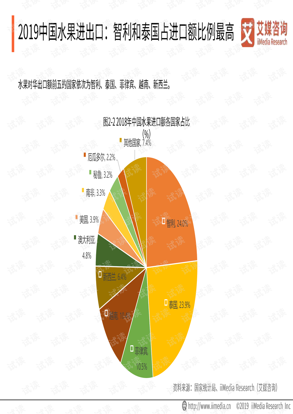 苍穹之翼 第2页