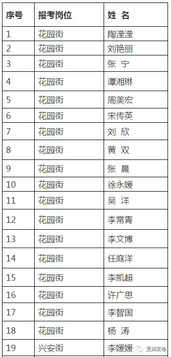 爱辉区文化局最新招聘信息与招聘动态概览