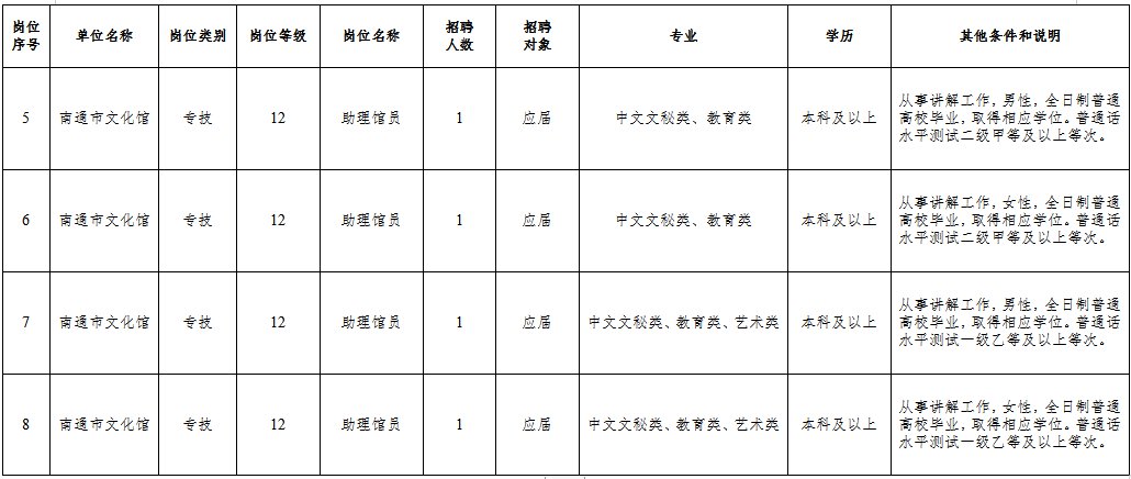 清浦区文化局及相关单位招聘启事