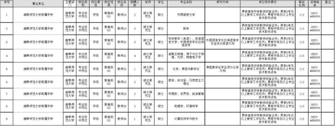 曲阜市文化局最新招聘信息与招聘动态解析