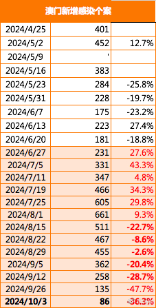 2024新澳门免费正版资料,全面数据分析方案_户外版25.282