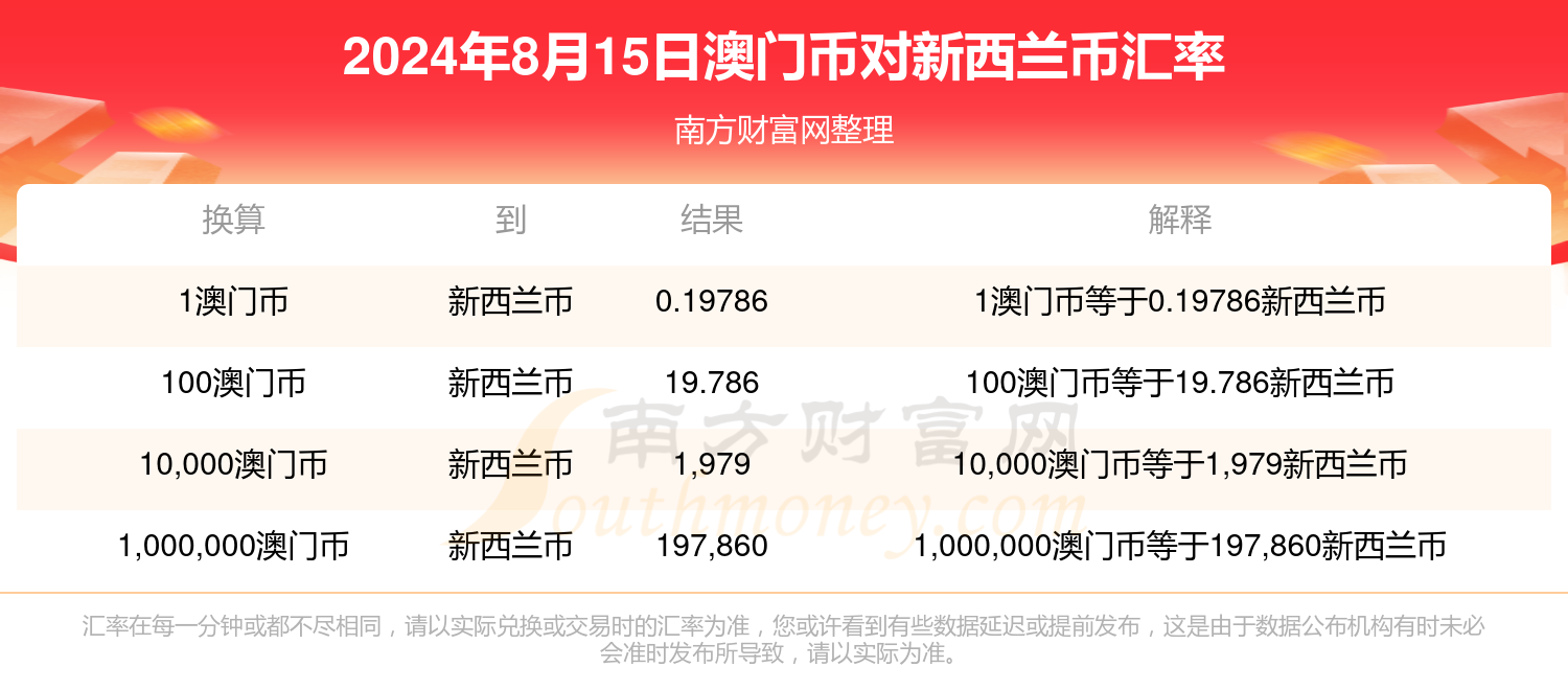 新澳门开奖记录查询今天,绝对经典解释落实_黄金版3.236