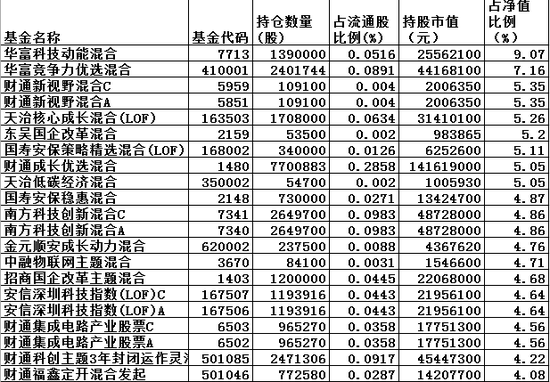 新澳内部资料精准一码波色表,广泛的解释落实支持计划_Android256.183