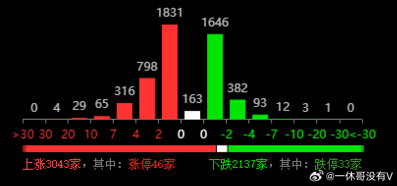 过客谁是谁 第2页