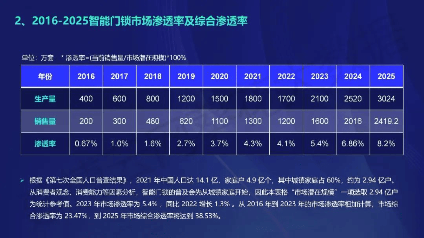 沙漠孤旅 第2页