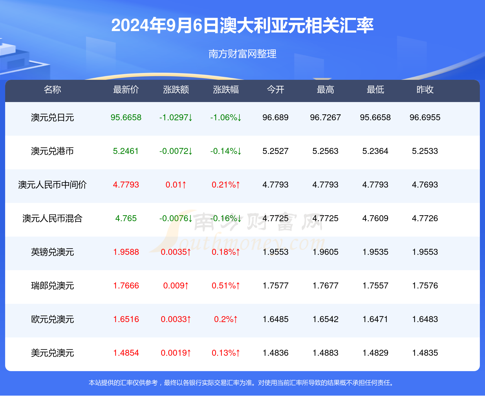 新澳开奖记录今天结果,快速响应策略解析_L版25.718