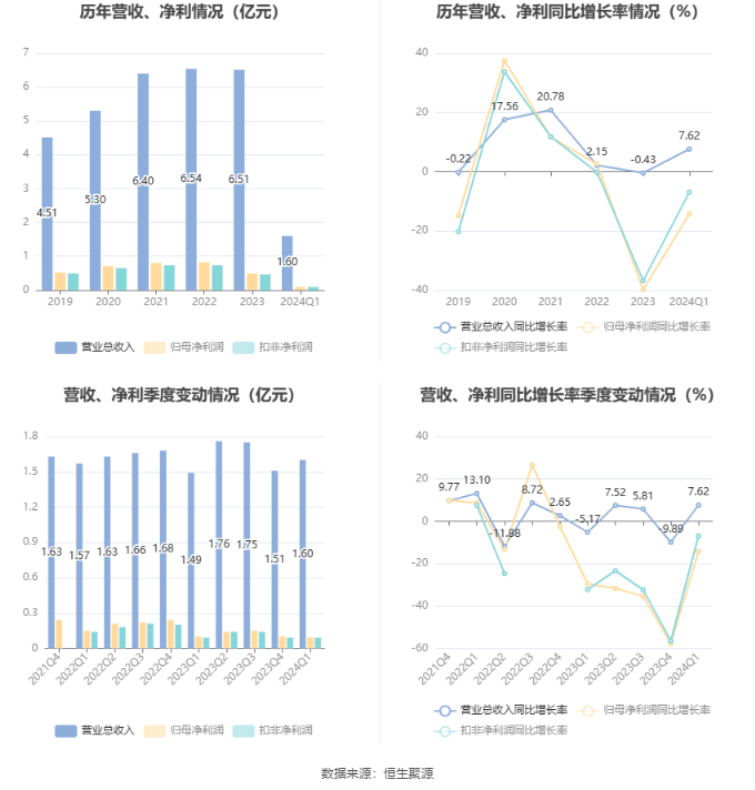 2024香港港六开奖记录,深入执行数据方案_mShop94.881