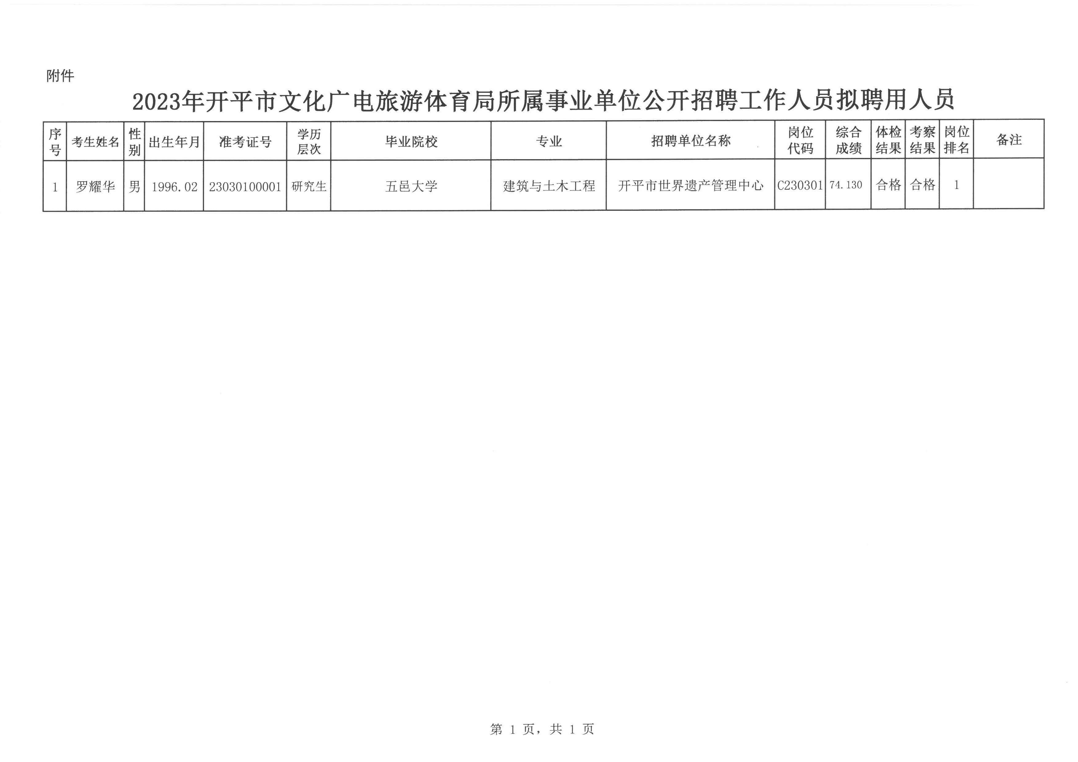 八步区文化局最新招聘信息与招聘动态全面解析