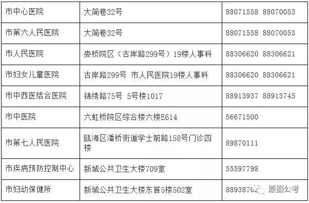 瑞金市计生委最新招聘信息与职业发展机会概览