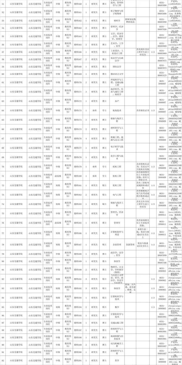 莒南县农业农村局招聘启事