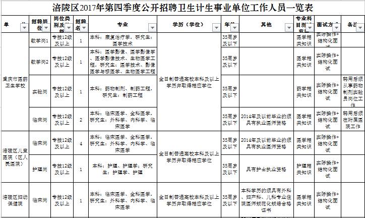 杏花岭区计生委招聘启事与未来工作展望