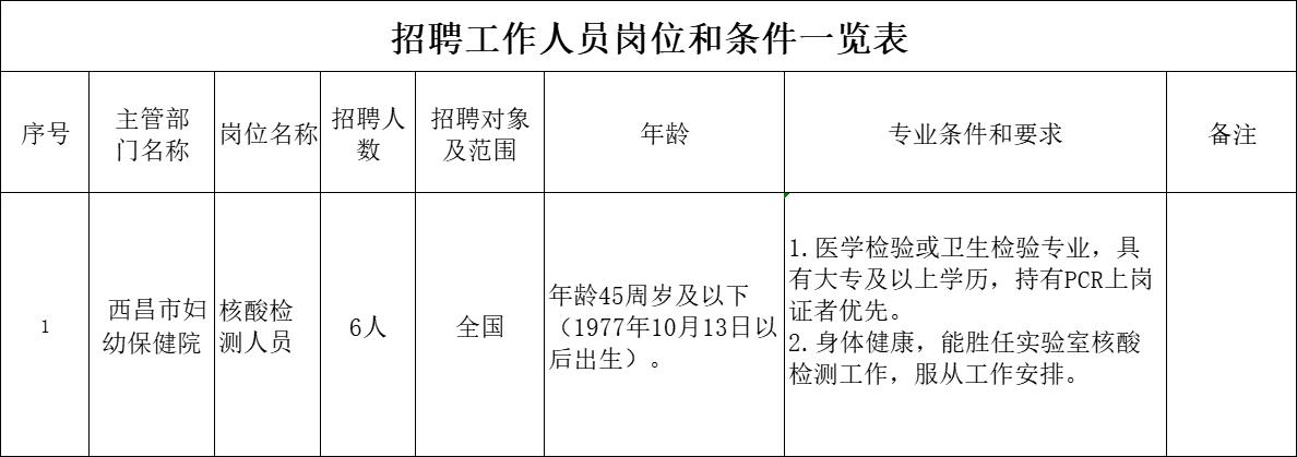 禹王台区防疫检疫站最新招聘详解与招聘信息发布