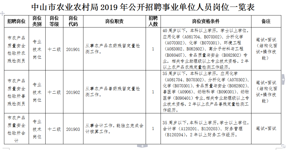 洪江市农业农村局最新招聘信息概览与解析