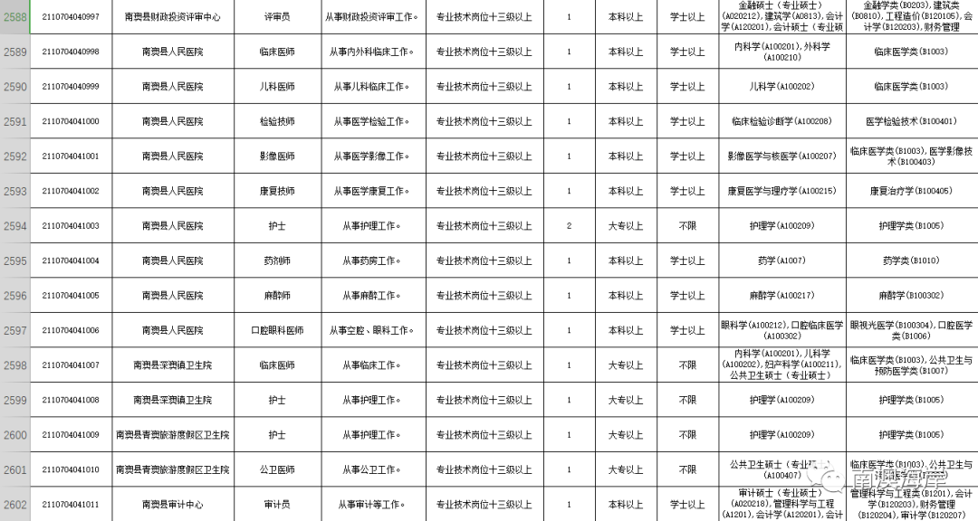 南澳县级托养福利事业单位招聘启事概览