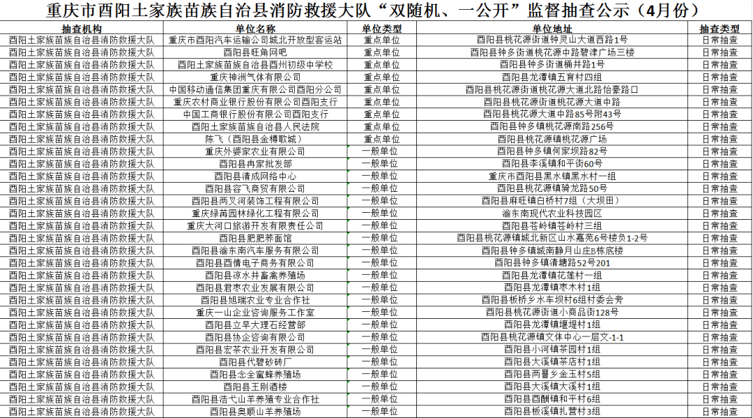 酉阳土家族苗族自治县康复事业单位人事任命动态解读