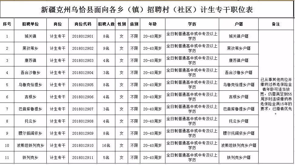 米东区计划生育委员会招聘信息与职业发展前景展望