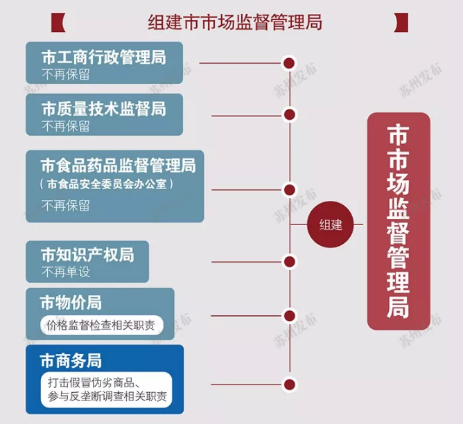 相城区市场监督管理局最新发展规划概览