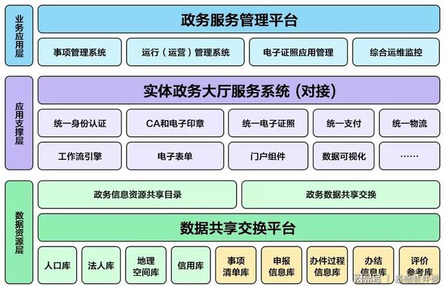 株洲县数据和政务服务局项目最新进展报告摘要