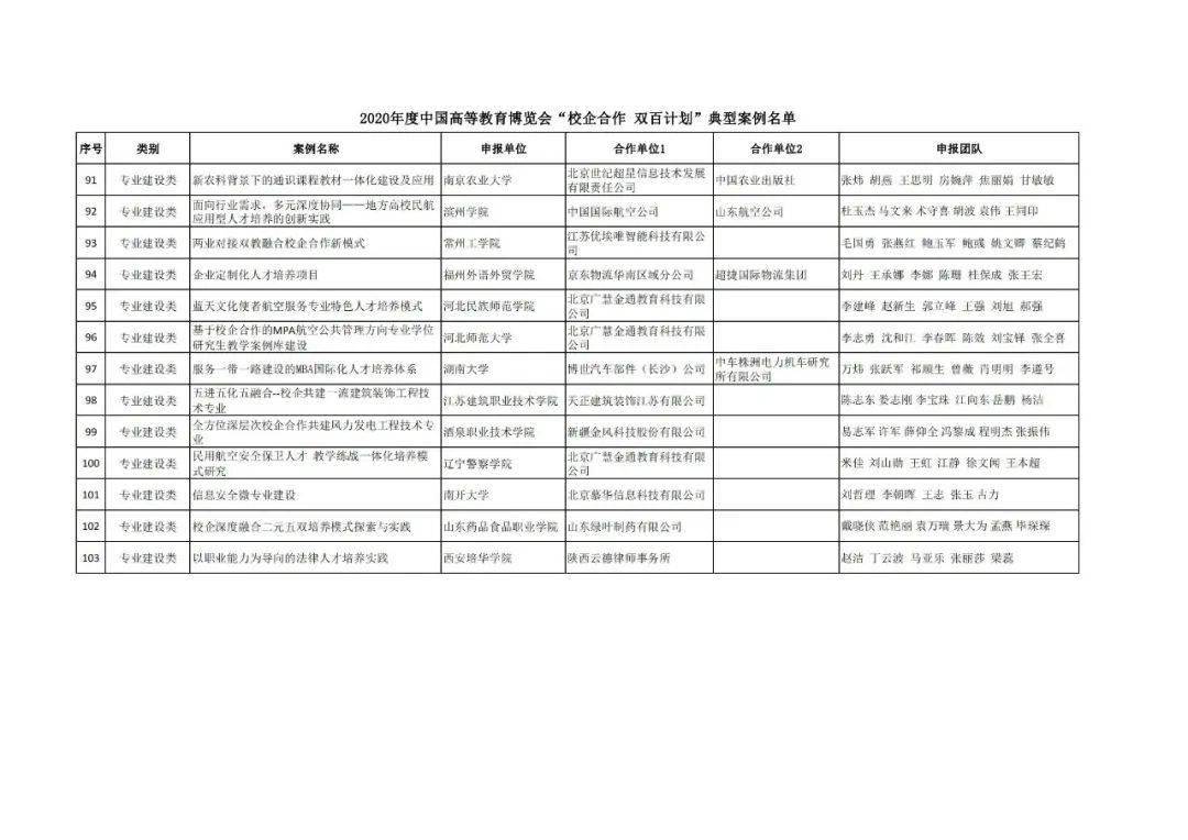 宛城区成人教育事业单位发展规划概览