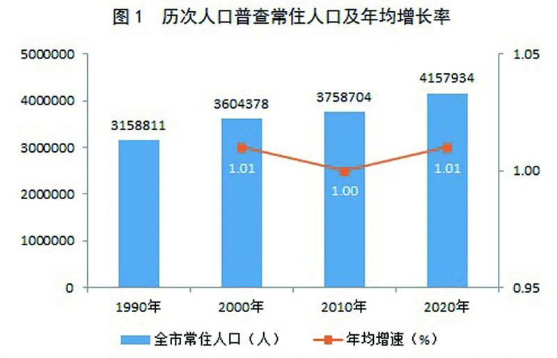 金沙县数据和政务服务局人事任命动态解读